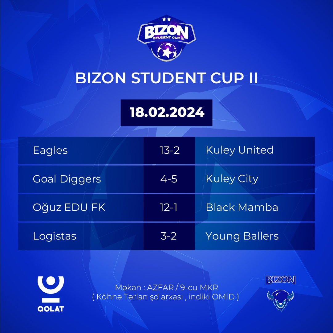 BİZON Student Cup 2-də Qrup mərhələlərinin oyunlarına start verildi.